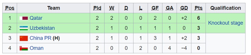 BXH bảng A VCK U23 Châu Á Lịch thi đấu U23 Châu Á, Lịch thi đấu U23 châu á ngày 15/1, u23 châu á 2018