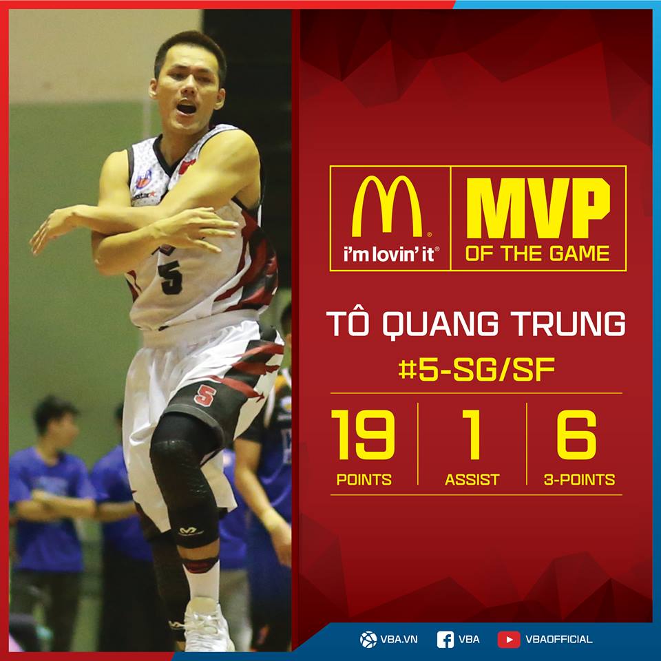 Tô Quang Trung có một ngày thi đấu xuất sắc và giành danh hiệu MVP Tô Quang Trung có một ngày thi đấu xuất sắc và giành danh hiệu MVP