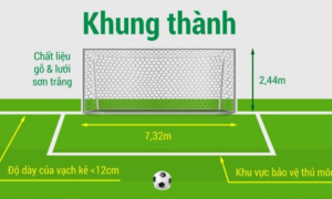Kích thước, diện tích sân bóng đá 11 người chuẩn FIFA 2019 là bao nhiêu? Kích thước, diện tích sân bóng đá 11 người chuẩn FIFA 2019 là bao nhiêu?