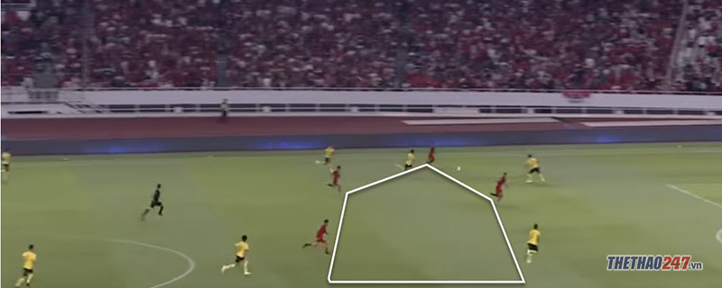 Trong tình huống này, cả một khoảng không giữa sân của Malaysia để cho các cầu thủ Indonesia chiếm giữ Việt Nam vs Malaysia, HLV Tan Cheng Hoe, Malaysia, Syafiq, Việt Nam, vòng loại World Cup 2022