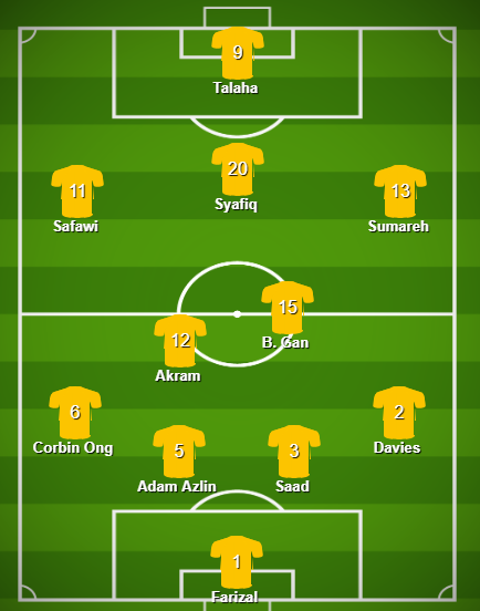 Đội hình chính của Malaysia tại 2 trận đầu tiên vòng loại World Cup 2022 Việt Nam vs Malaysia, HLV Tan Cheng Hoe, Malaysia, Syafiq, Việt Nam, vòng loại World Cup 2022
