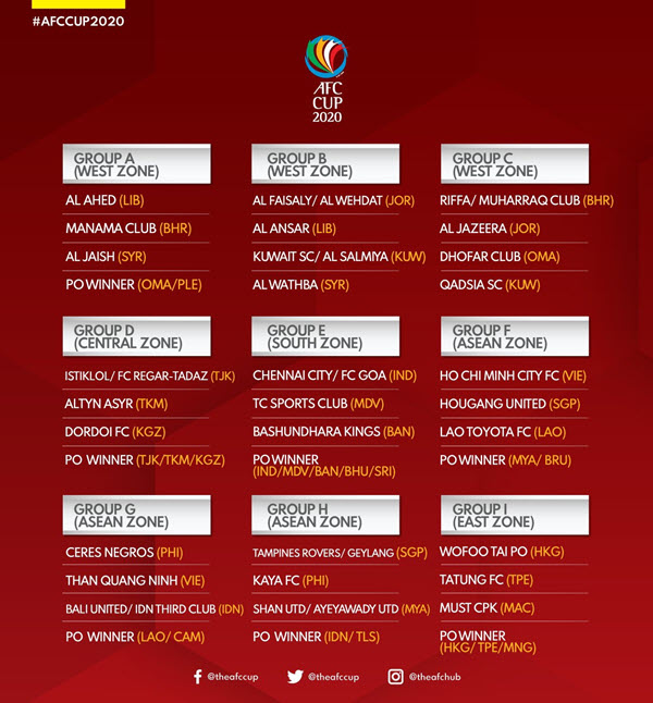 Các bảng đấu vòng bảng tại AFC Cup 2020. Ảnh: AFC bang dau afc cup 2020 tp.hcm than quang ninh