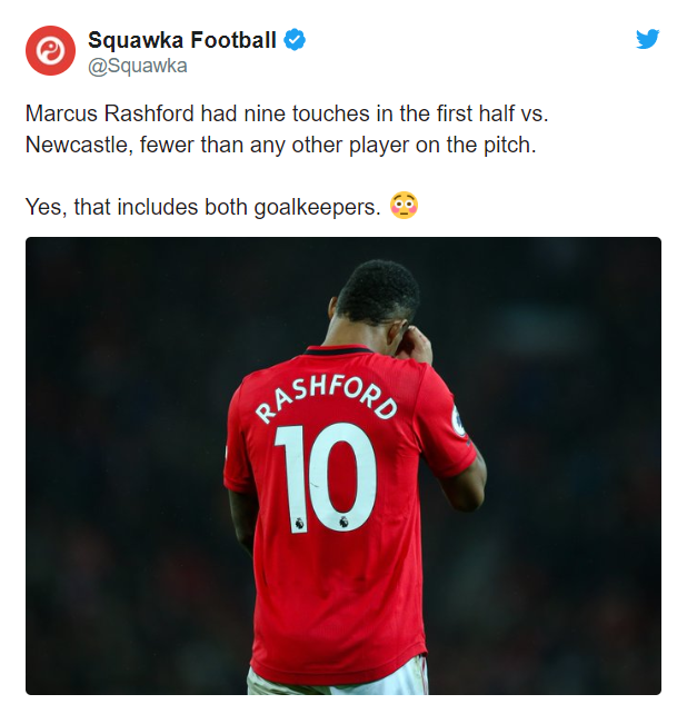 Rashford là cầu thủ có số lần chạm bóng ít nhất hiệp 1. Ảnh: Internet MU thua, Newcastle 1-0 MU, kết quả MU, MU, tin tức MU, CĐV MU đòi bán Rashford, Rashford, Solskjaer, Ngoại hạng Anh