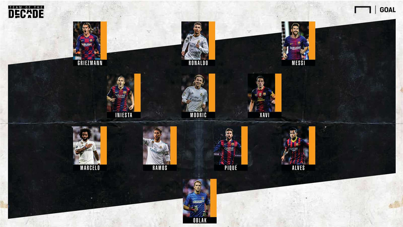Đội hình hay nhất La Liga thập kỷ qua. Ảnh: Goal Messi, Ronaldo, Griezmann, Ramos, La Liga, đội hình hay nhất thập kỷ của La Liga, Real, Barca, Atletico