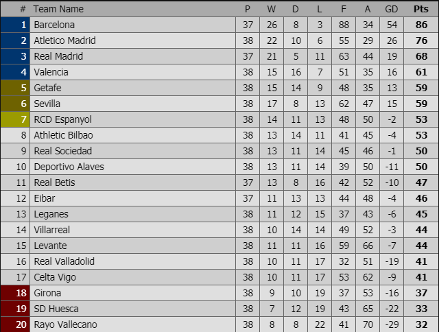 Bảng xếp hạng La Liga vòng 38 Wu lei, ronaldo, ronaldo trung quốc, la Liga, europa League, wu lei la liga, wu lei espanyol, espanyol