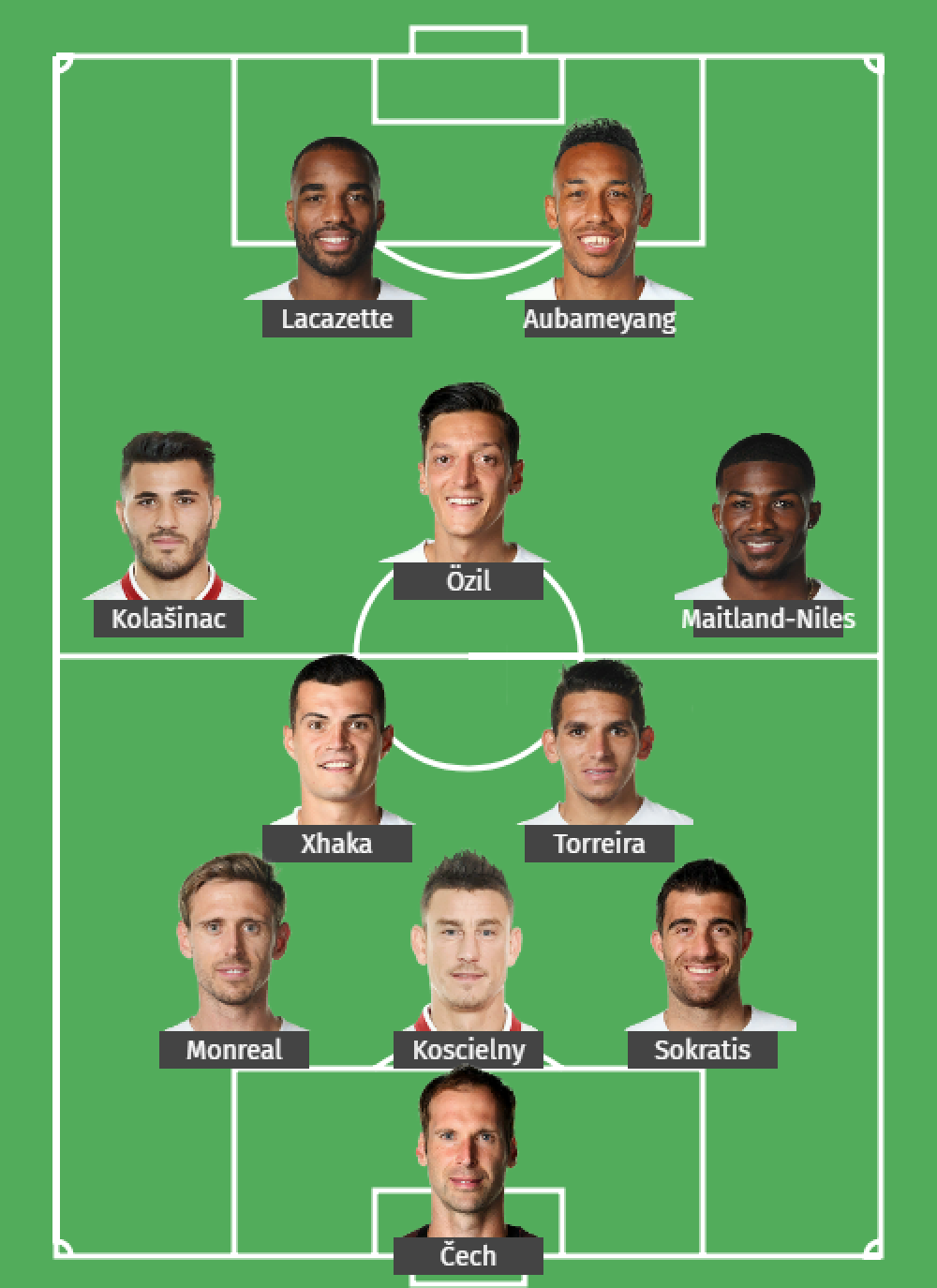 Đội hình dự kiến của Arsenal chung kết c2, chung kết europa league, chelsea vs arsenal, chelsea đấu arsenal, c2, chelsea arsenal, europa league
