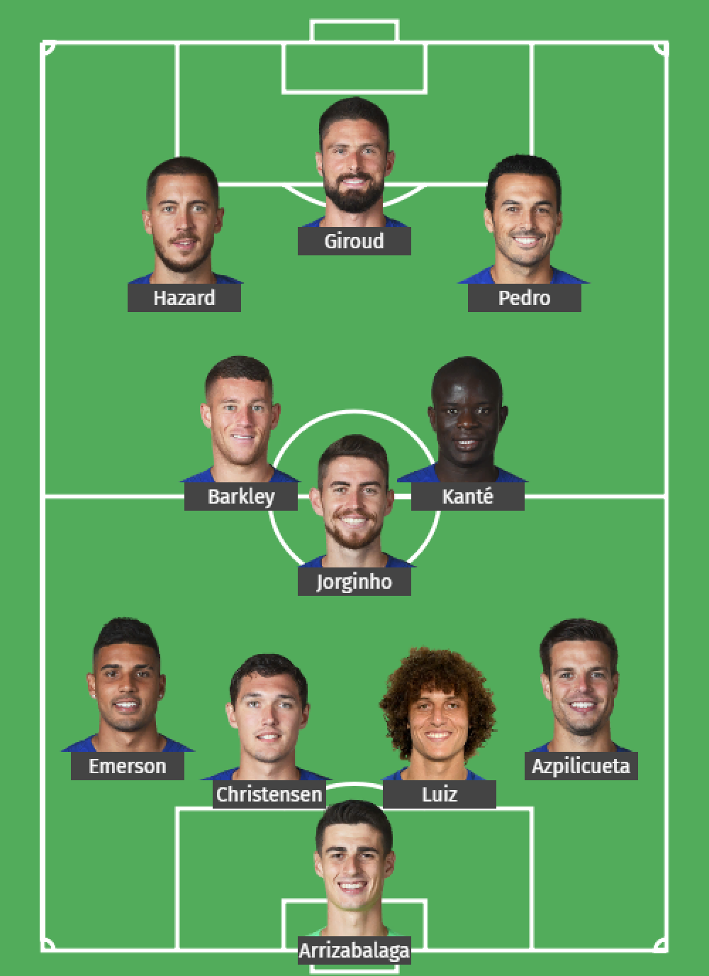 Đội hình dự kiến của Chelsea chung kết c2, chung kết europa league, chelsea vs arsenal, chelsea đấu arsenal, c2, chelsea arsenal, europa league