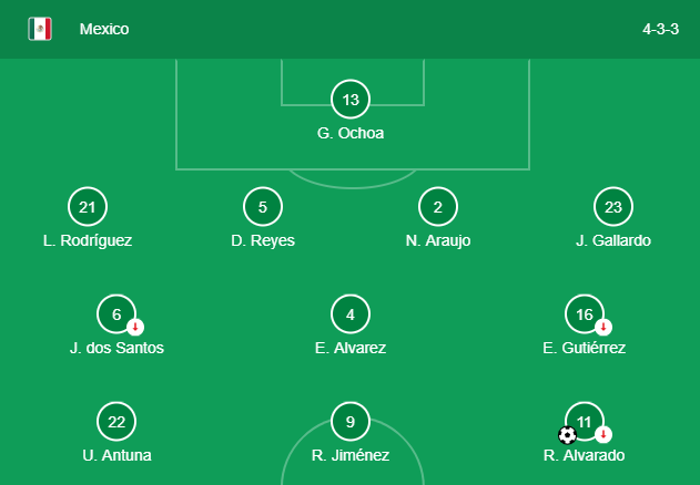 Đội hình ra sân của Mexico kết quả mexico vs canada, tỷ số mexico vs canada, gold cup, video bàn thắng mexico vs canada, CONCACAF gold cup