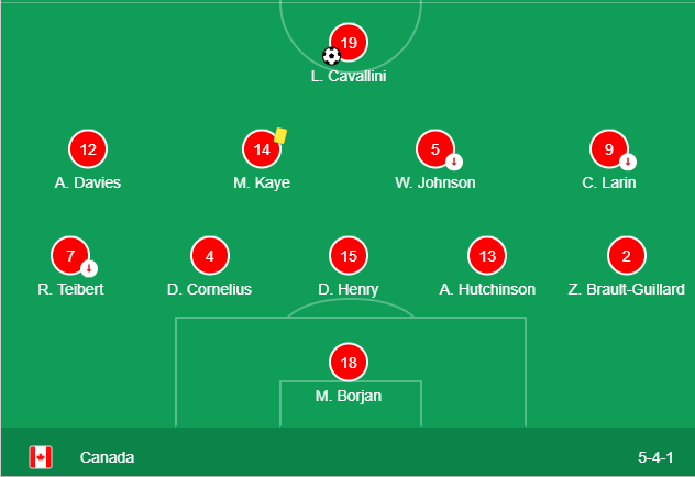 Đội hình ra sân của Canada kết quả mexico vs canada, tỷ số mexico vs canada, gold cup, video bàn thắng mexico vs canada, CONCACAF gold cup