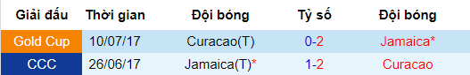 Đối đầu Jamaica vs Curacao dự đoán jamaica vs curacao, soi kèo jamaica vs curacao, jamaica vs curacao, curacao, king cup, nhận định jamaica vs curacao, gold cup 2019, concacaf gold cup