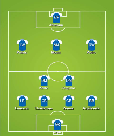 Đội hình dự kiến MU vs Chelsea mu, man utd, man united, mu vs chelsea, mu đấu với chelsea, maguire, ngoại hạng anh, premier league