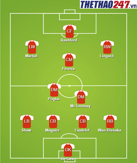 Đội hình mạnh nhất MU đấu Crystal Palace mu vs palace, đội hình mu, mu đấu palace, solskjaer, pogba, ngoại hạng anh, mu vs crystal palace, man utd, man united