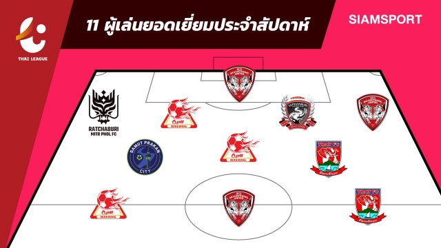 Đội hình tiêu biểu vòng 19 Thai League với 3 vị trí thuộc về Muangthong Utd