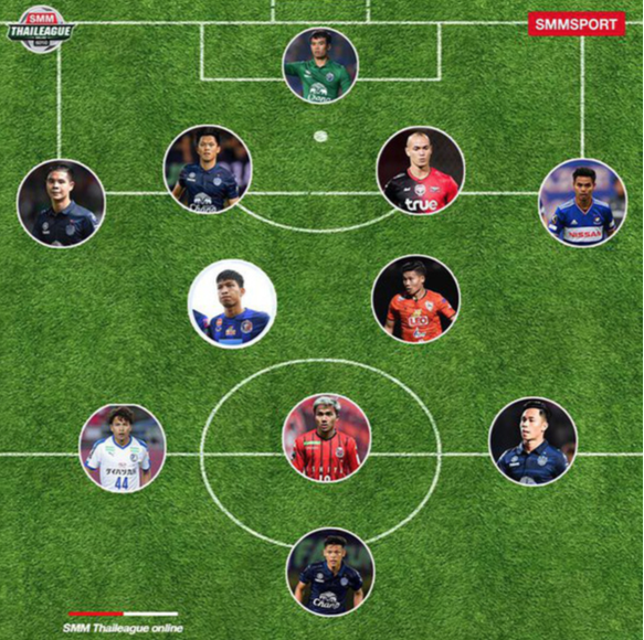 Đội hình ĐT Thái Lan theo SMM Sport