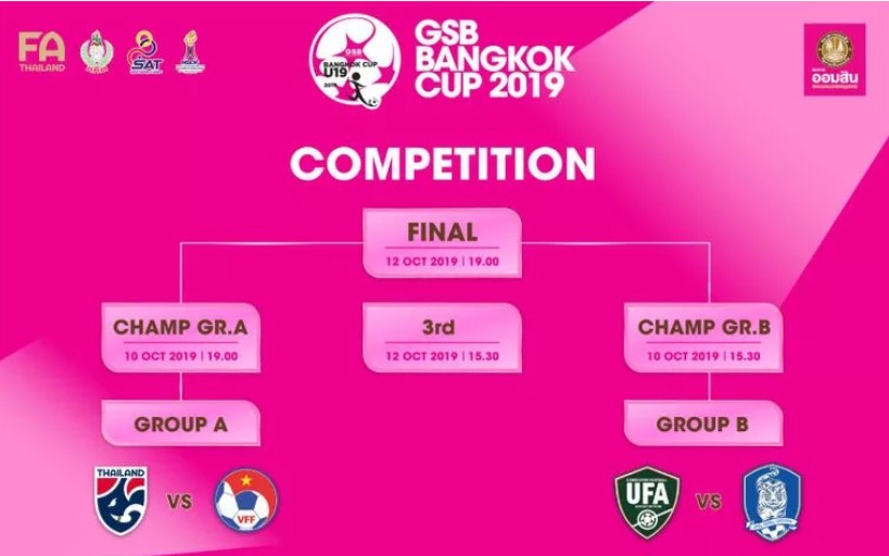 Kết quả bốc thăm giải GSB Bangkok Cup 2019
