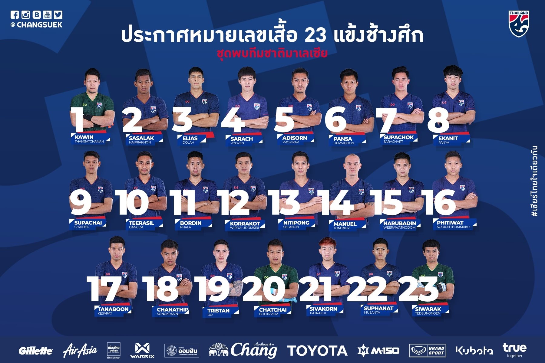 Danh sách đội tuyển Thái Lan đối đầu Malaysia Malaysia vs Thái Lan, vòng loại world cup 2022, bảng g vl wc 2022, thái lan vs malaysia
