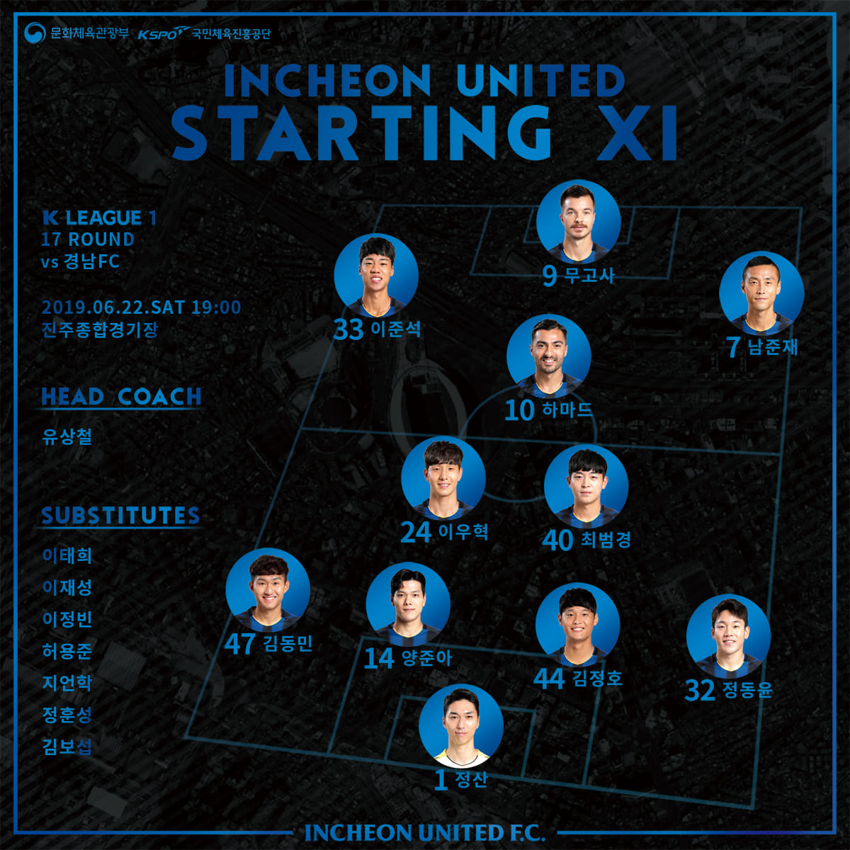 Đội hình ra sân của Incheon United Trực tiếp Gyeongnam vs Incheon, Gyeongnam vs Incheon, trực tiếp incheon, trực tiếp k-league 2019
