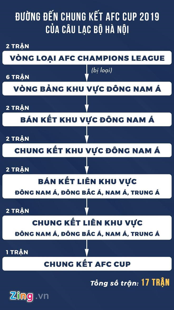 Thể thức thi đấu AFC Cup 2019. Ảnh: Zing Thể thức thi đấu AFC Cup 2019, Hà nội fc, afc cup 2019, kết quả afc cup 2019, bán kết afc cup 2019