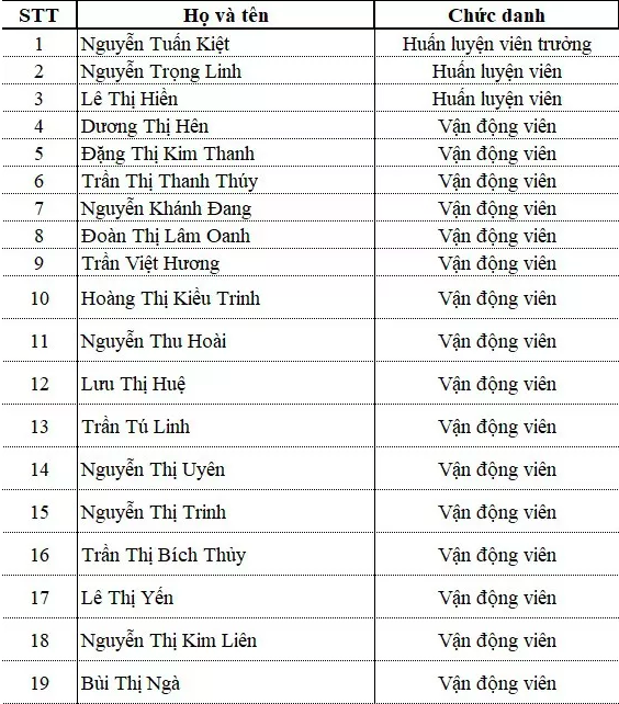 Danh sách đội tuyển bóng chuyền nữ Việt Nam tham dự giải VTV Cup 2019 danh sách đội tuyển bóng chuyền nữ việt nam tham dự giải vtv cup 2019, vtv cup 2019, bóng chuyền nữ việt nam