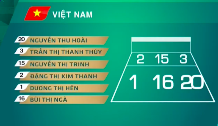 Đội hình xuất phát của đội tuyển Việt Nam Trực tiếp Việt Nam vs ĐH Đài Bắc Trung Hoa, trực tiếp giải bóng chuyền nữ quốc tế vtv cup 2019, trực tiếp bóng chuyền nữ hôm nay, trực tiếp vtv cup 2019