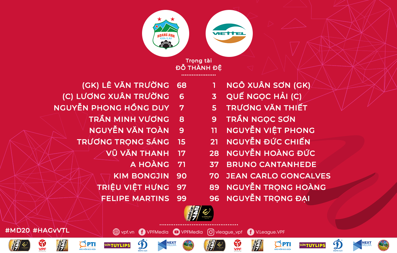 Đội hình ra sân HAGL vs Viettel Trực tiếp HAGL vs Viettel, link xem trực tiếp hagl vs viettel, hagl vs viettel, trực tiếp hagl