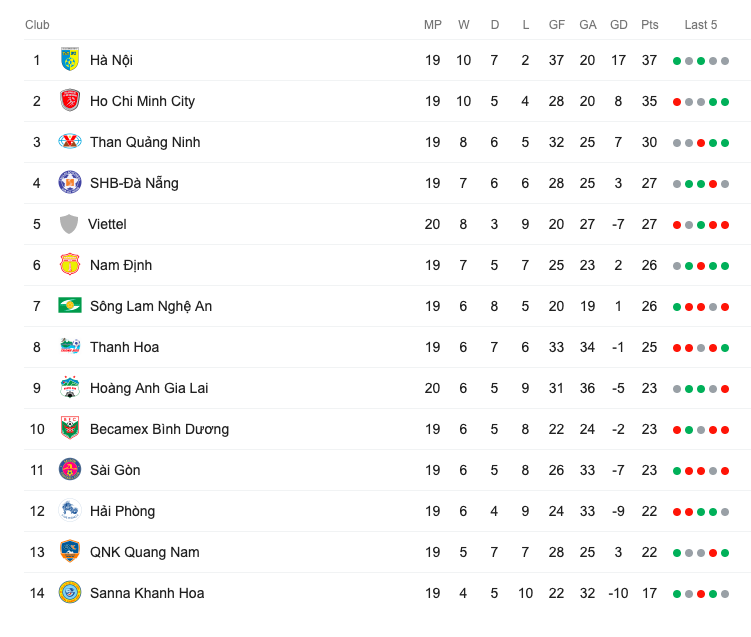 BXH V-League 2019 Kết quả HAGL vs Viettel, link xem trực tiếp hagl vs viettel, hagl vs viettel, trực tiếp hagl