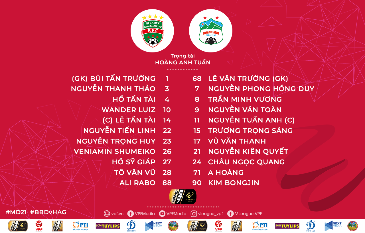 Đội hình ra sân Becamex Bình Dương vs HAGL Trực tiếp Bình Dương vs HAGL, link xem trực tiếp hagl vs bình dương, becamex bình dương vs hagl, trực tiếp hagl