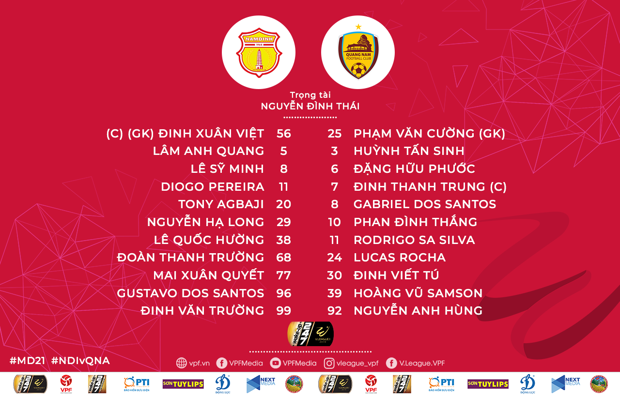 Đội hình ra sân Nam Định vs Quảng Nam Trực tiếp Nam Định vs Quảng Nam, nhận định nam định vs quảng nam, quảng nam vs nam định, vleague 2019