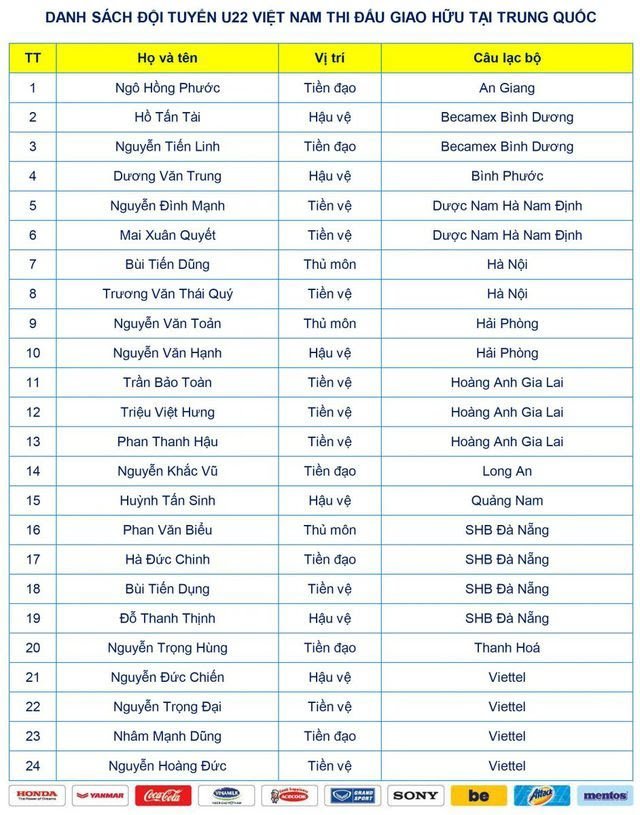 Danh sách U22 Việt Nam đấu U22 Trung Quốc Lịch thi đấu giao hữu U22 Việt Nam vs U22 Trung Quốc, u22 việt nam vs u22 trung quốc, lịch thi đấu u22 việt nam