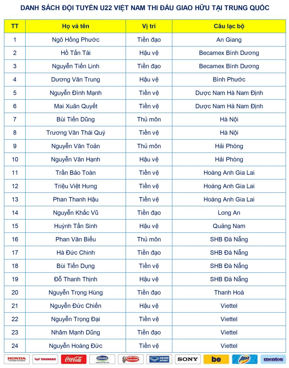 Danh sách U22 Việt Nam đấu U22 Trung Quốc U22 Việt Nam vs U22 Trung Quốc, Sea Games 30, nhận định u22 việt nam vs u22 trung quốc, trực tiếp u22 việt nam
