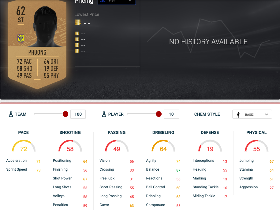 Chỉ số của Công Phượng trong game FIFA công phượng, chanathip songkrasin, fifa 20, sint-truiden, chỉ số công phượng, chỉ số chanathip
