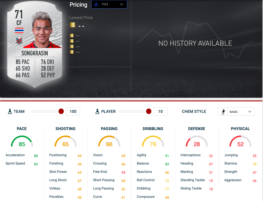 Chỉ số của Chanathip Songkrasin trong game FIFA công phượng, chanathip songkrasin, fifa 20, sint-truiden, chỉ số công phượng, chỉ số chanathip