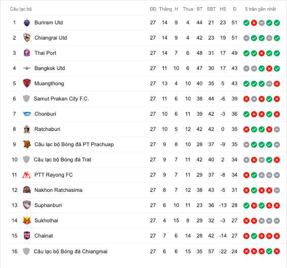Đặng Văn Lâm, Văn Lâm Muangthong, Muangthong United, Thai League, dang van lam