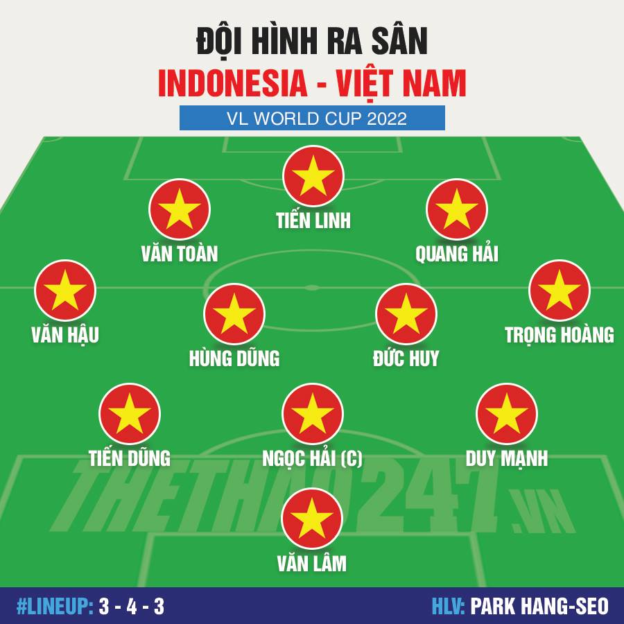 Đội hình ra sân Việt Nam vs Indonesia Trực tiếp Việt Nam vs Indonesia, indonesia vs việt nam, trực tiếp vòng loại world cup