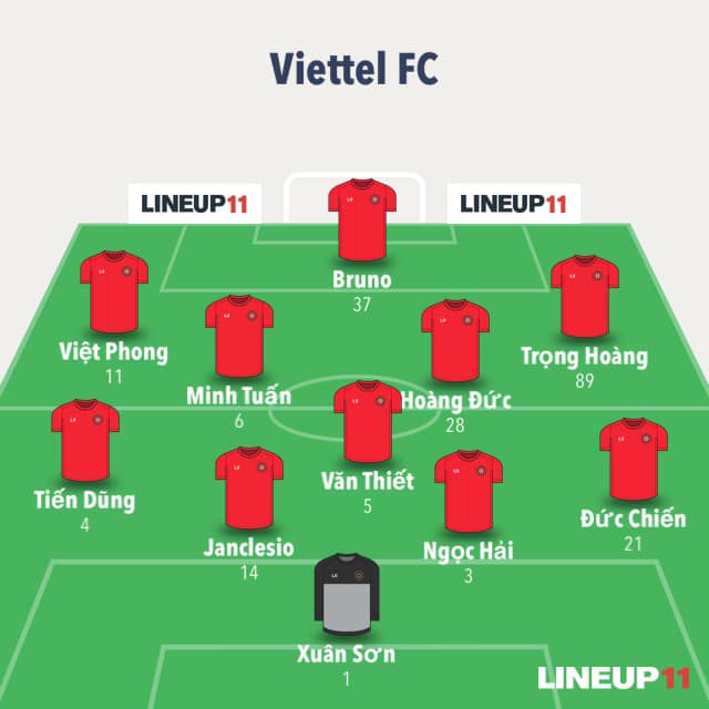 Đội hình xuất phát CLB Viettel Trực tiếp Viettel vs Đà Nẵng, v-league 2019, bxh v-league 2019, link xem trực tiếp viettel vs đà nẵng