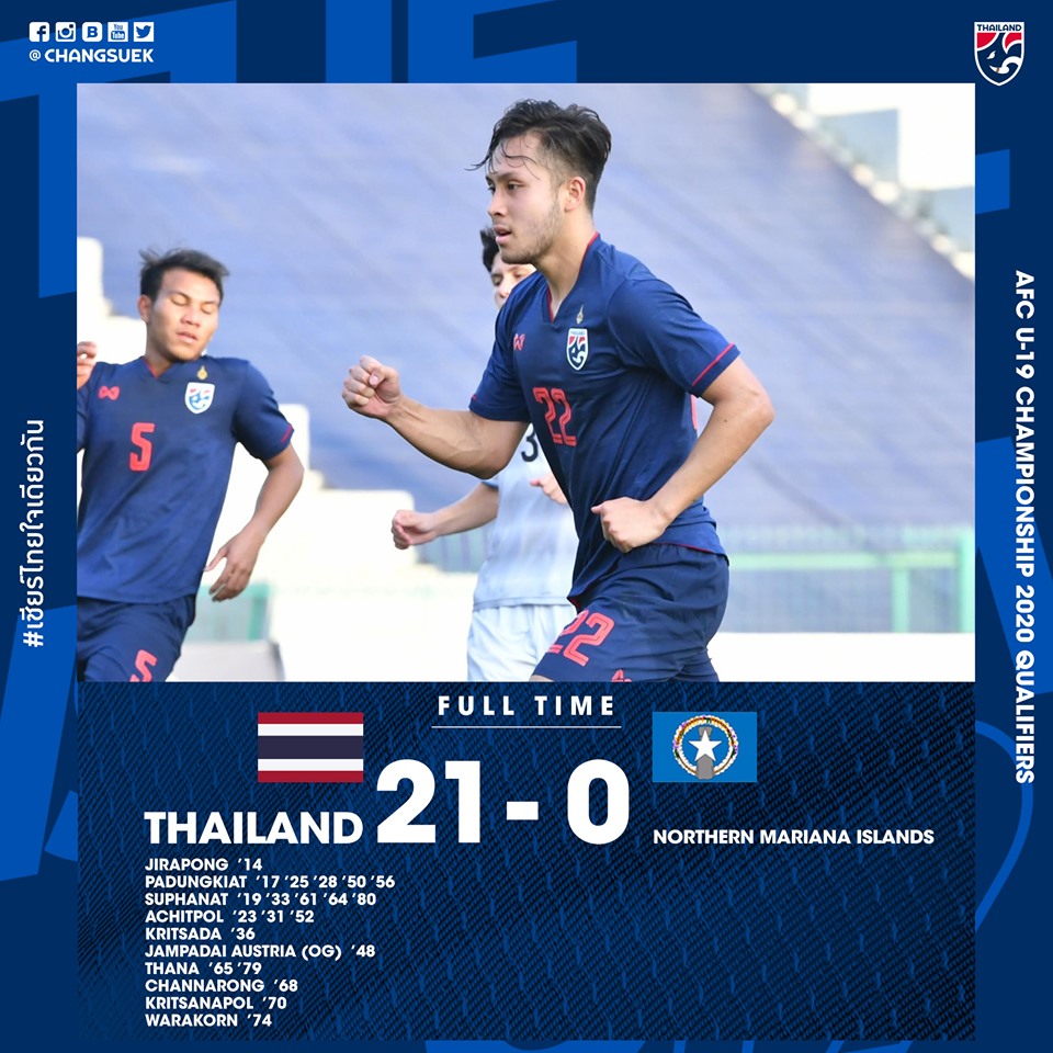 Thái Lan quá mạnh so với đối thủ. Ảnh: FB ĐT Thái Lan Kết quả U19 Thái Lan vs U19 Bắc Mariana, trực tiếp vòng loại u19 châu á 2020, trực tiếp bóng đá hôm nay