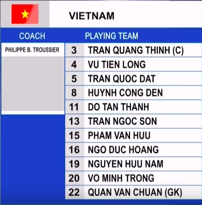 Đội hình ra sân của U19 Việt Nam Trực tiếp U19 Việt Nam vs U19 Guam, trực tiếp u19 việt nam, trực tiếp vòng loại u19 châu á 2020