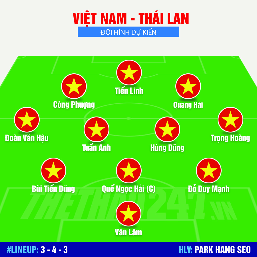 Đội hình mạnh nhất Việt Nam đấu Thái Lan, việt nam vs thái lan, đội hình việt nam vs thái lan, đội hình xuất phát việt nam vs thái lan