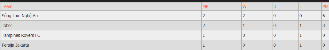 BXH bảng H SLNA vs Johor Darul Ta’zim, trực tiếp SLNA vs Johor Darul Ta’zim, link xem SLNA vs Johor Darul Ta’zim
