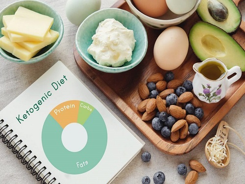 Chế độ ăn kiêng Keto giảm cân bằng keto, cách giảm cân bằng keto, giảm cân keto, thực đơn giảm cân keto, giảm cân