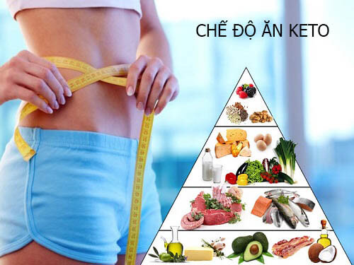 Chế độ ăn kiêng Ketogenic Giảm cân, Chế độ ăn kiêng Ketogenic