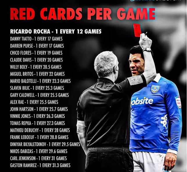 Danh sách cầu thủ nhiều thẻ đỏ nhất tại Premier League (Ảnh: Betting Directory) the do tai premier league