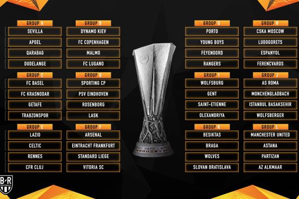 Kết quả bốc thăm vòng bảng Europa League 2019/2020 - Ảnh: Bleacher Report Kết quả bốc thăm Europa League, kết quả bốc thăm europa league 2019/2020, europa league, cúp c2, mu, Man Utd, Arsenal