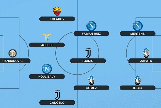 Đội hình tiêu biểu Serie A mùa giải 2018/19 ronaldo, cr7, cristiano ronaldo, đhtb serie a, đội hình tiêu biểu serie a, juventus, napoli, inter milan