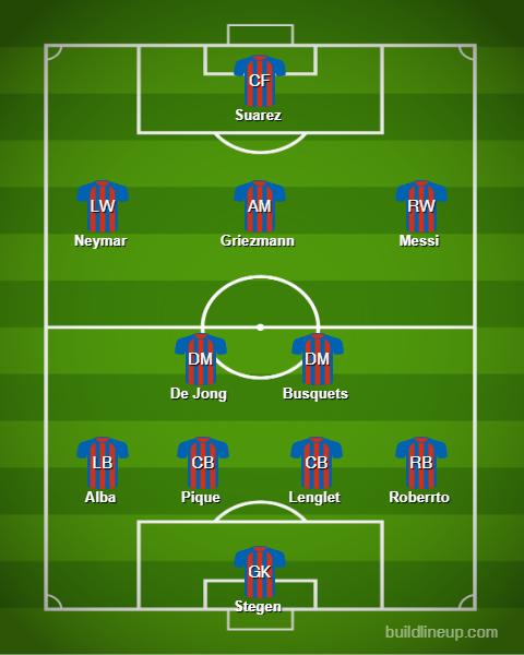 Sơ đồ đội hình 4-2-3-1 barca, barcelona, chuyển nhượng barca, neymar, griezmann, messi, suarez