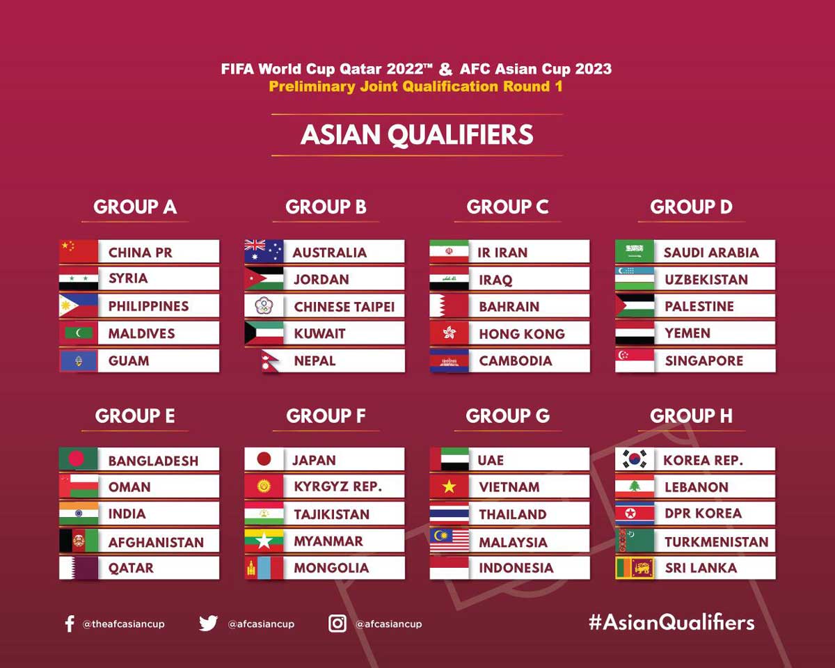 Kết quả bốc thăm vòng loại World Cup 2022 khu vực châu Á kết quả bốc thăm vòng loại World Cup 2022, kết quả bốc thăm vòng loại world cup, kq bốc thăm vl wc 2022, vòng loại world cup, ĐT Trung Quốc, vl wc 2022, vl world cup 2022, vòng loại world cup 2022