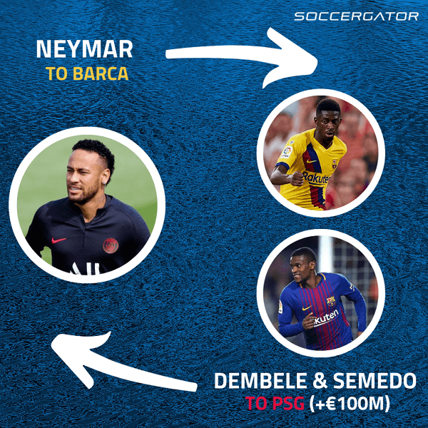 Neymar sẽ trở lại Barca ngay trước khi kỳ chuyển nhượng mùa hè kết thúc? Ảnh: Soccergator Tin chuyển nhượng, chuyển nhượng 28/8, chuyển nhượng ngày 28/8, chuyển nhượng bóng đá, chuyển nhượng bóng đá hôm nay, chuyển nhượng mu, man utd, chuyển nhượng arsenal, chuyển nhượng Real Madrid, chuyển nhượng Barca