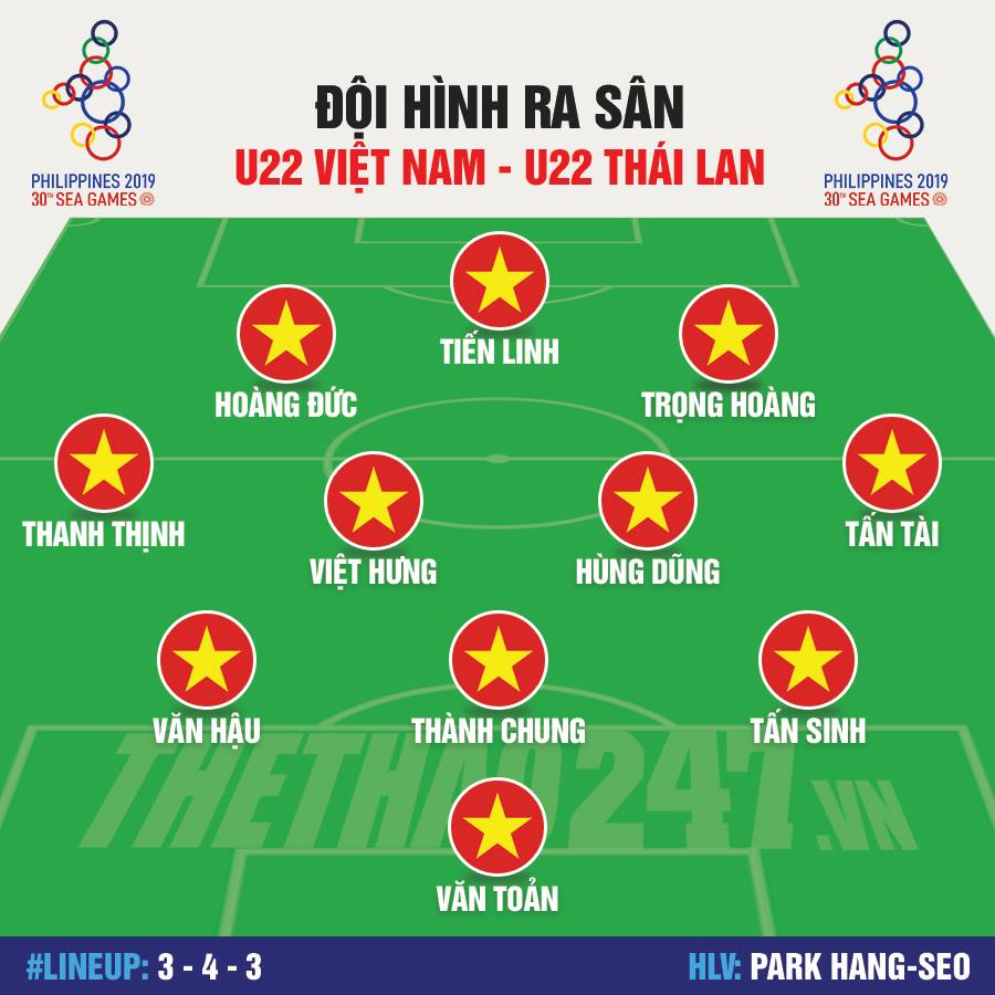 U22 Việt Nam vs U22 Thái Lan, SEA Games 30, đội hình U22 Việt Nam vs U22 Thái Lan, U22 Việt Nam, Đội hình ra sân U22 Việt Nam