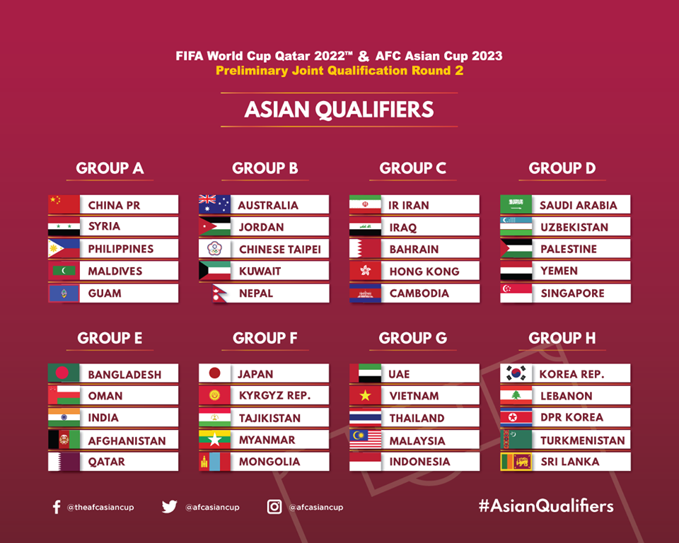 Qatar coi vòng loại là nơi họ tập dượt cho World Cup trên sân nhà 3 năm nữa
