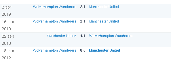 Thành tích đối đầu của MU trước Wolves. Ảnh: Chụp màn hình MU, Man Utd, Manchester United, Ngoại hạng Anh, Premier League, Wolves, Wolverhampton, Solskjaer